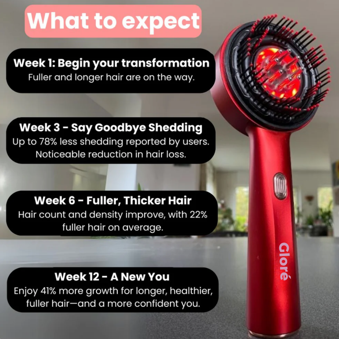 Gloré Hair Regrow
